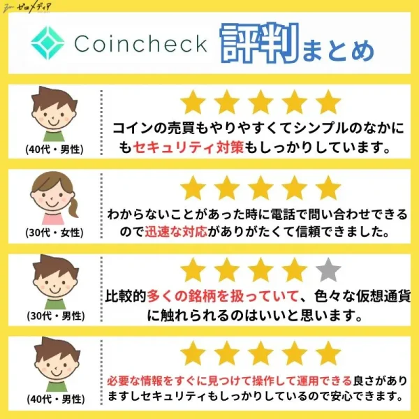 coincheck 評判