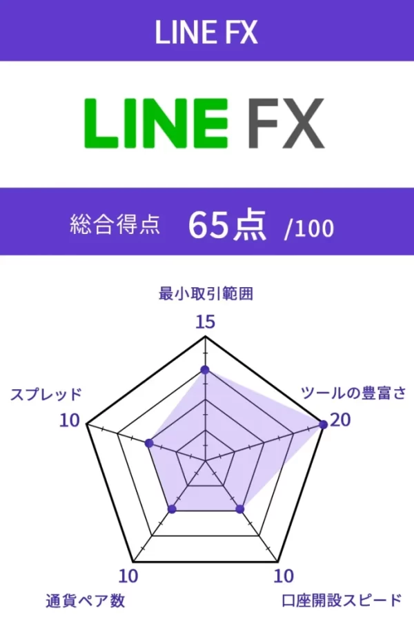 国内・海外FX自動売買初心者に基礎から教えます【60日サポート】 - 福岡県のその他