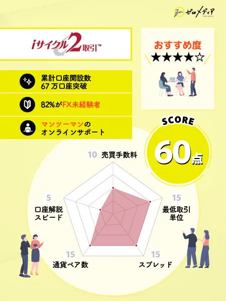 FX自動売買おすすめランキング！人気ツールや口コミも紹介【2024年8月】