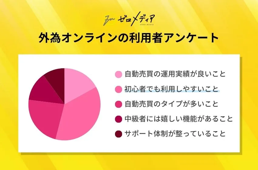 FX自動売買おすすめランキング！人気ツールや口コミも紹介【2024年9月】