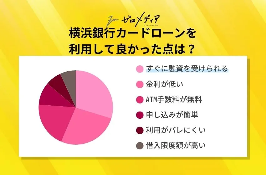 横浜銀行カードローンを
利用して良かった点は