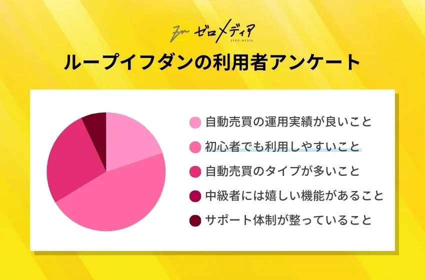 FX自動売買おすすめランキング！人気ツールや口コミも紹介【2024年10月】