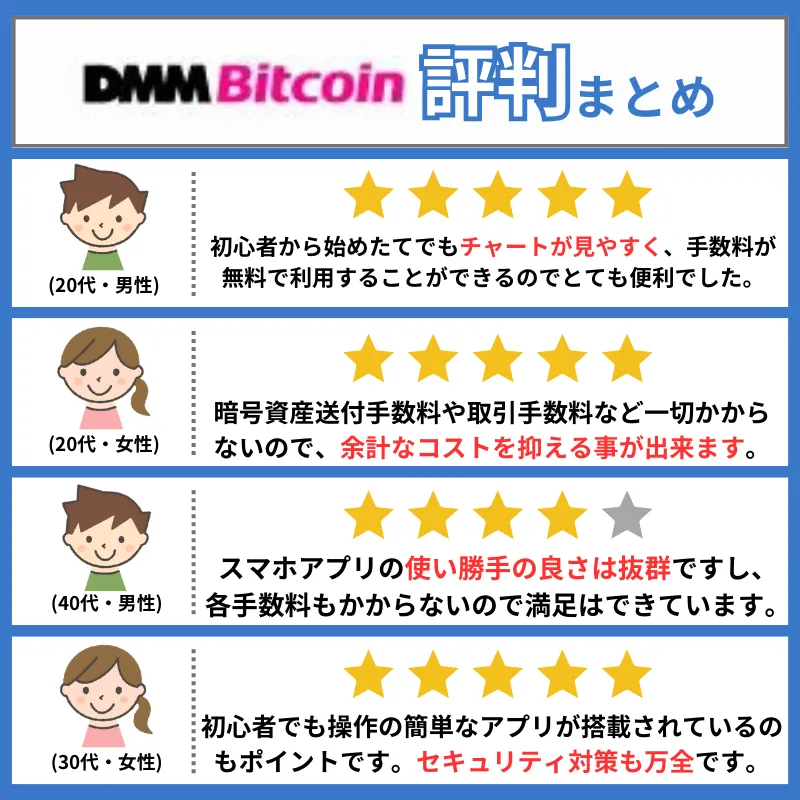 DMM Bitcoin