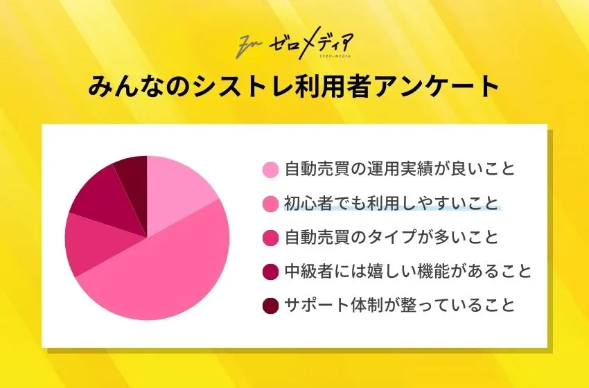 FX自動売買おすすめランキング！人気ツールや口コミも紹介【2024年9月】