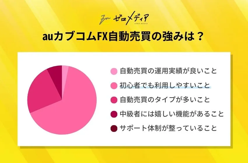 FX自動売買おすすめランキング！人気ツールや口コミも紹介【2024年8月】