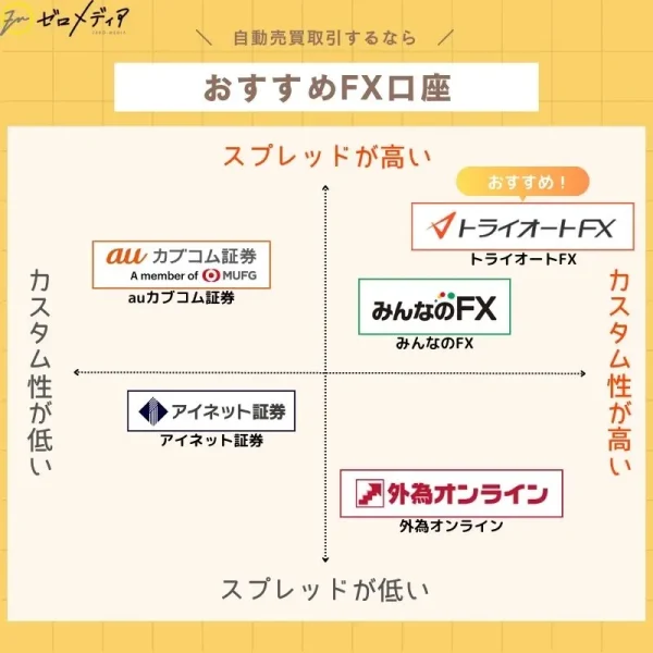 FX自動売買おすすめランキング！人気ツールや口コミも紹介【2024年9月】