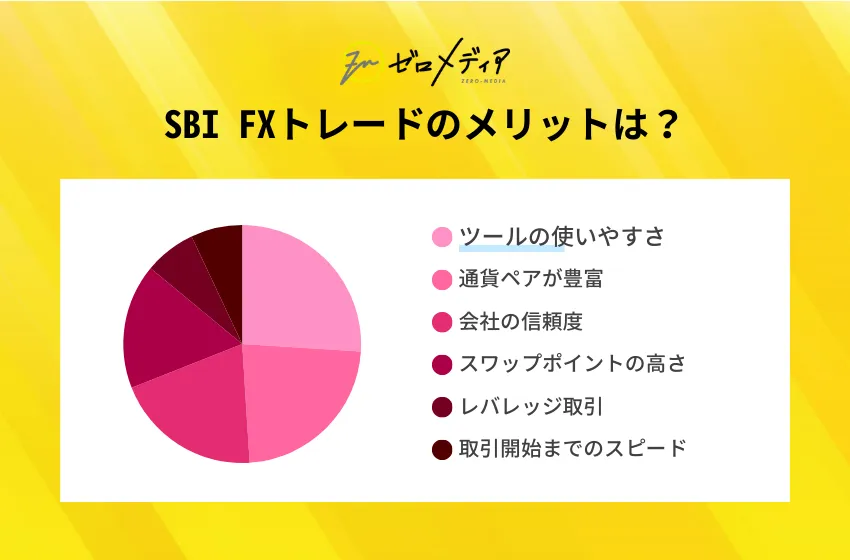 FXおすすめ口座23選人気比較ランキング！投資家549人に徹底調査