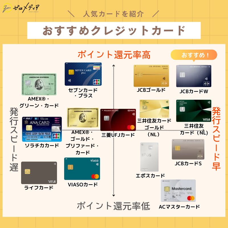 おすすめ クレジットカード