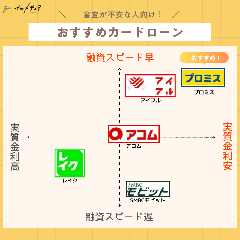 審査なし　カードローン