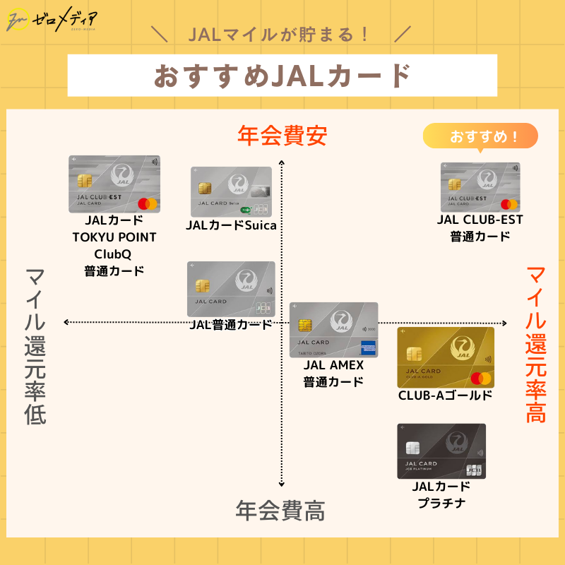 おすすめ　JALカード