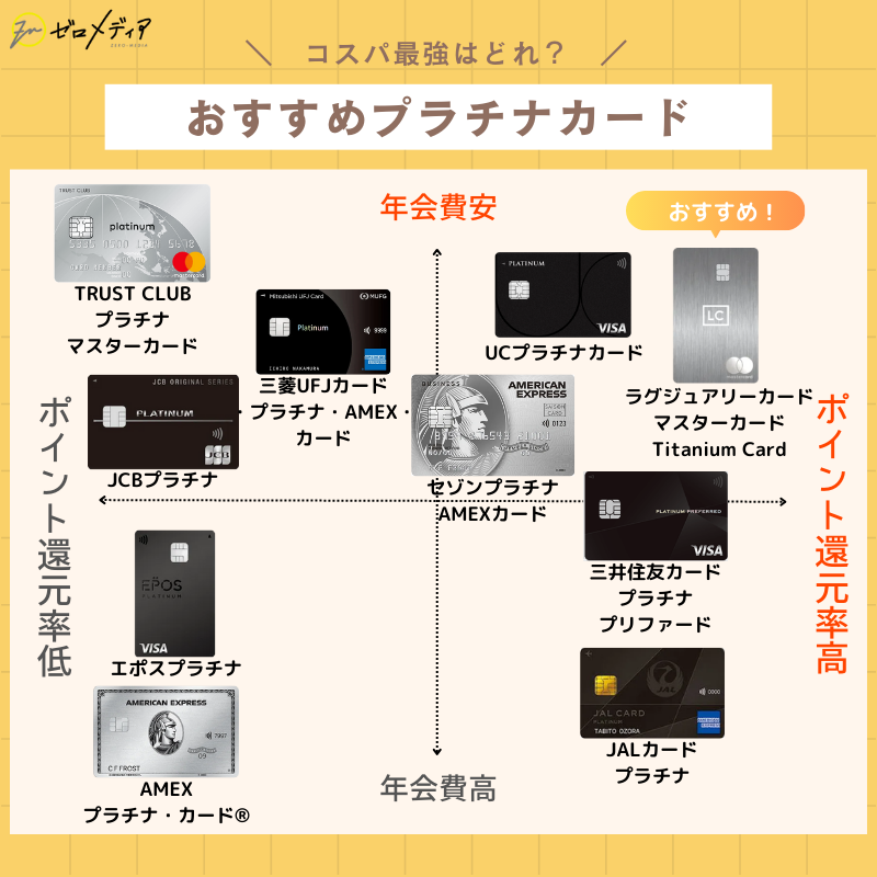 おすすめ　プラチナカード