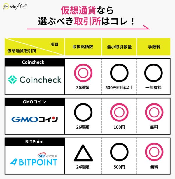 仮想通貨取引所おすすめ17選！人気比較ランキングや選び方解説