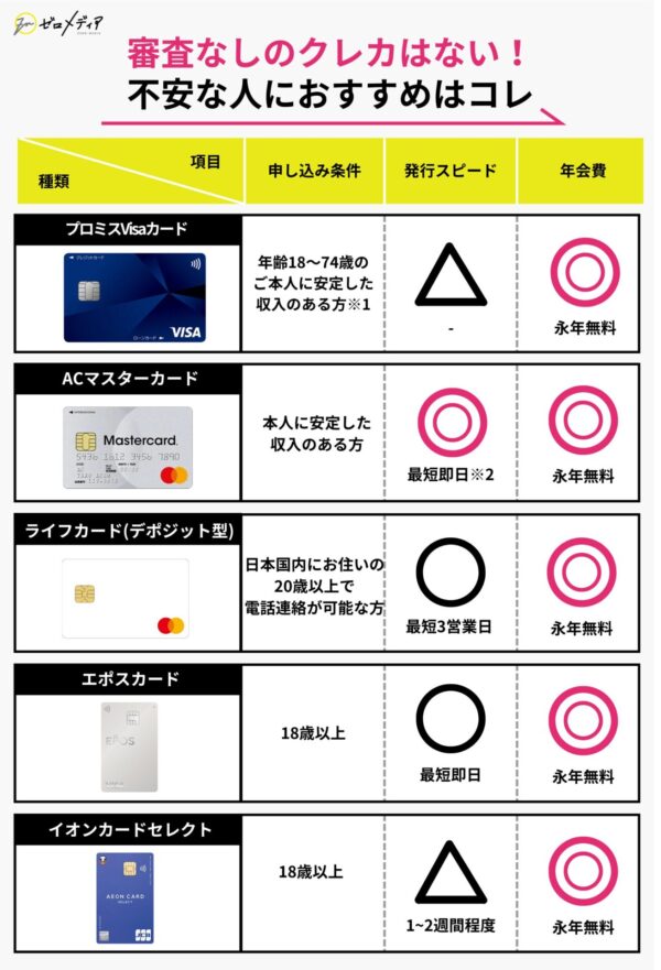 クレカ 審査なし