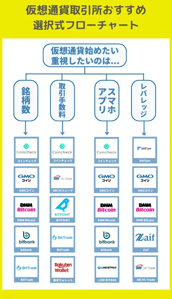 暗号通貨特化スマホ サブ用にオススメ - スマートフォン/携帯電話