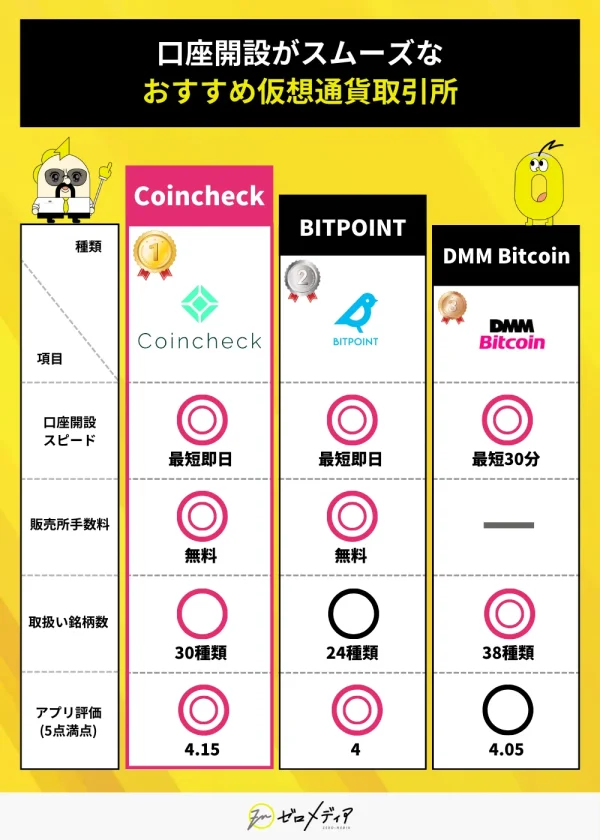 独自検証の結果