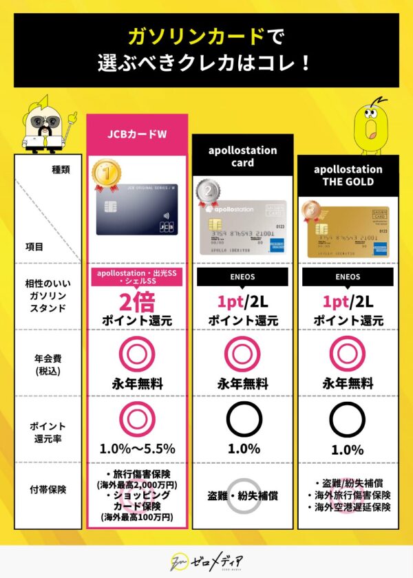 ガソリンカード　おすすめ