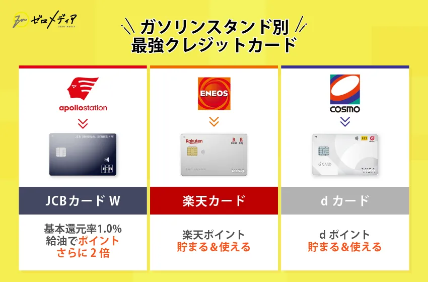 ガソリンカードおすすめ最強候補13選！ガソリンスタンド別に徹底比較