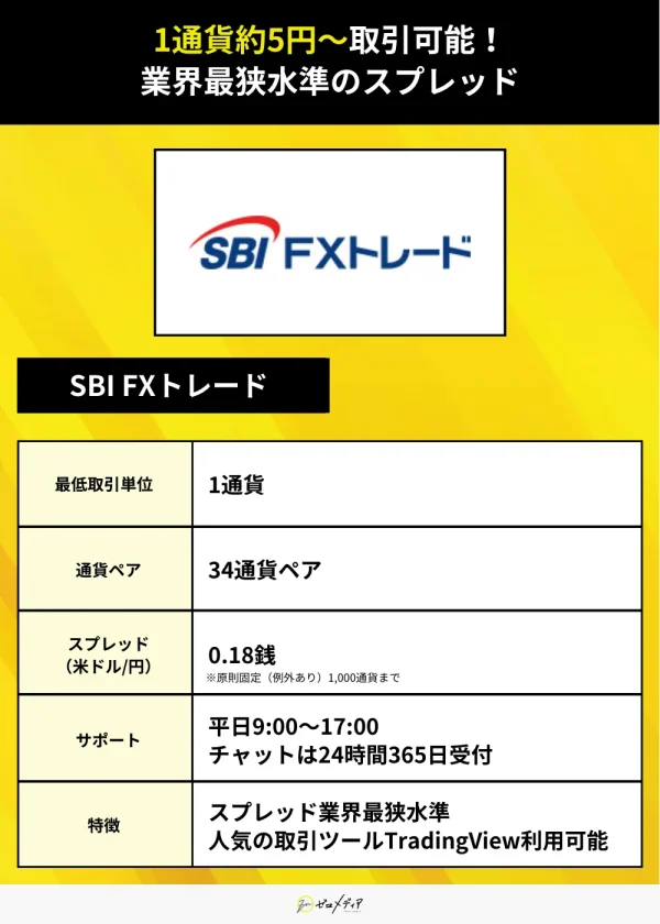 FX口座おすすめ23選！初心者向け人気口座を徹底比較【2024年11月最新】