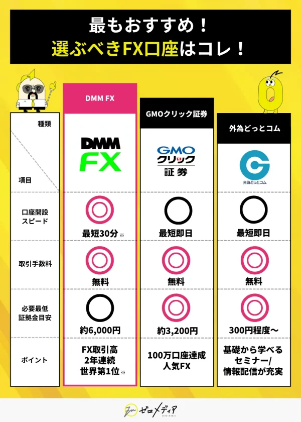 FX口座おすすめ23選！初心者向け人気口座を徹底比較【11月最新】