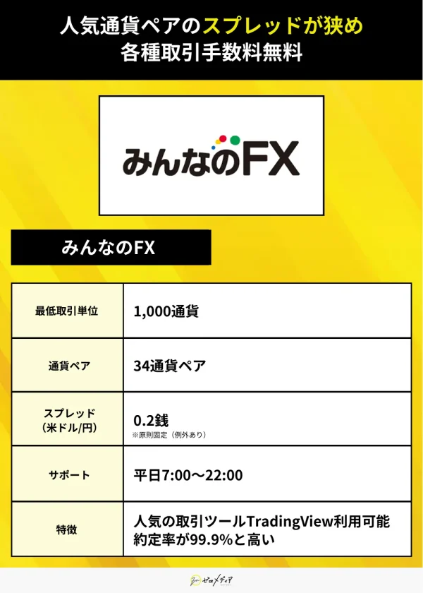 FX口座おすすめ23選！初心者向け人気口座を徹底比較【2024年11月最新】