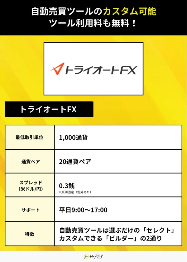 FX口座おすすめ23選！初心者向け人気口座を徹底比較【2024年11月最新】