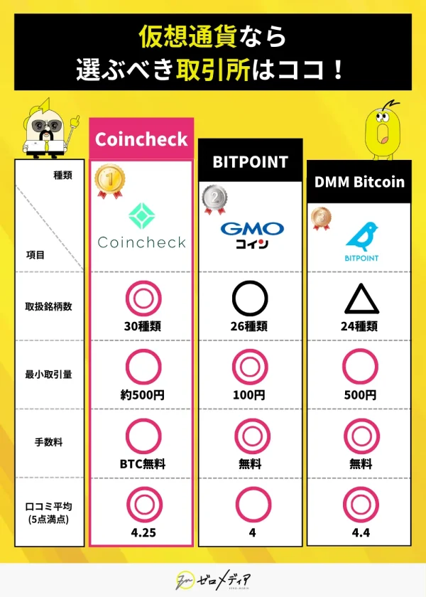 仮想通貨取引所おすすめ17選！人気比較ランキングや選び方解説