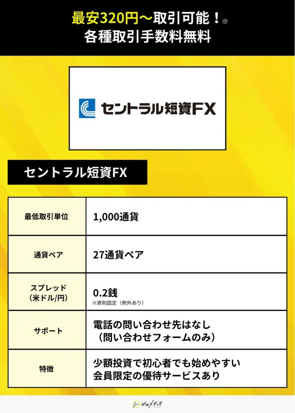 FX口座おすすめ23選！初心者向け人気口座を徹底比較【11月最新】