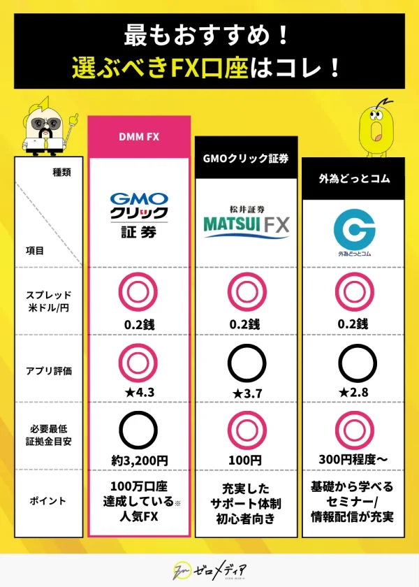 FX スプレッド