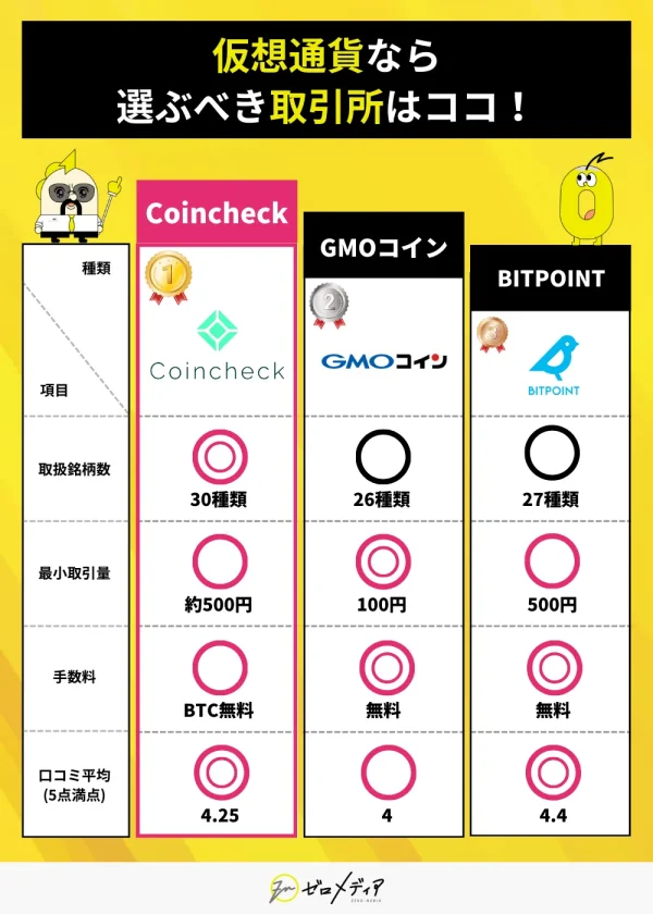 仮想通貨取引所おすすめ17選！人気比較ランキングや選び方解説