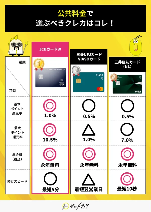 クレジットカード公共料金おすすめ3選