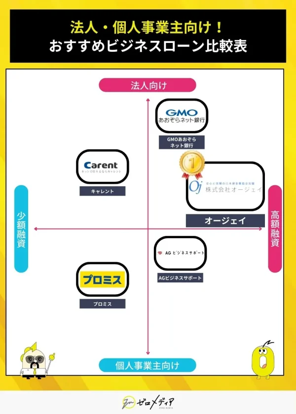 ビジネスローン　おすすめ