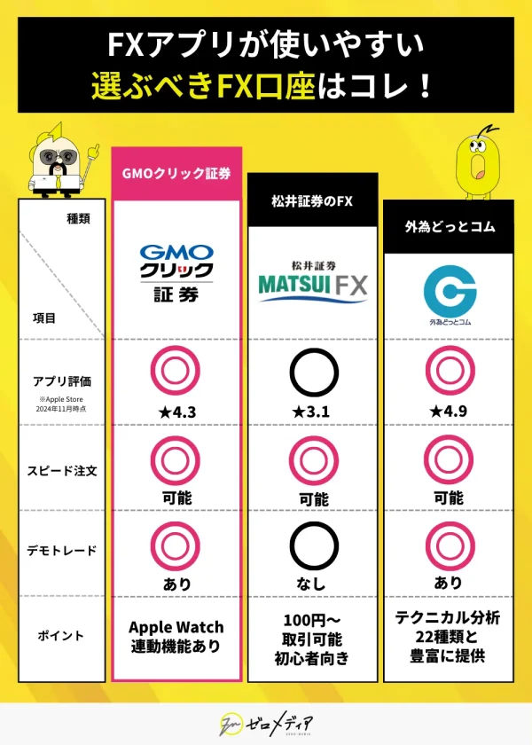 FX アプリ おすすめ