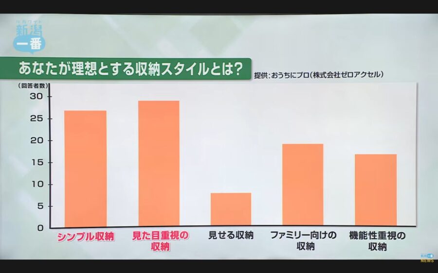テレビ新潟掲載画面3